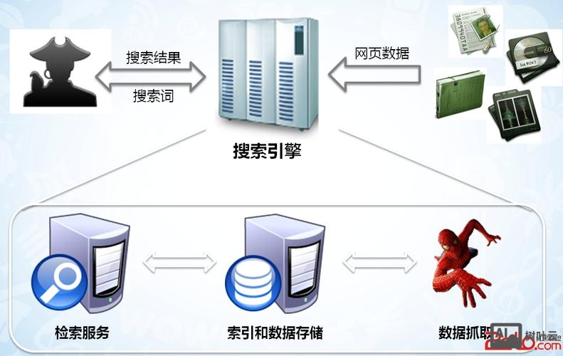 如何避免搜索引擎作弊