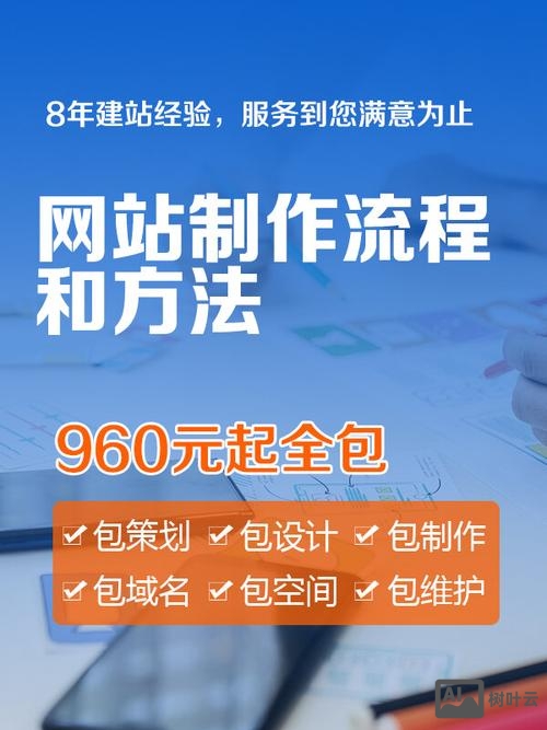 有空间了如何做网站