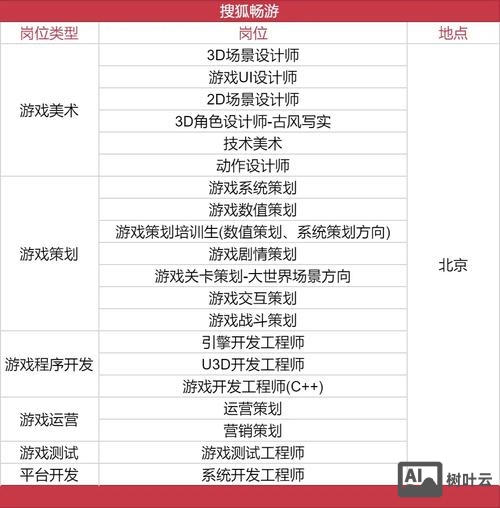 有什么游戏公司招聘