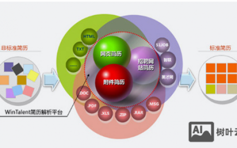 大易招聘系统怎么注册，大易招聘系统注册流程是怎样的？