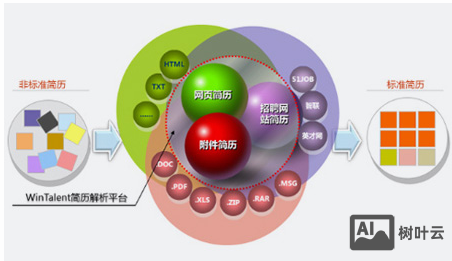 大易招聘系统怎么注册