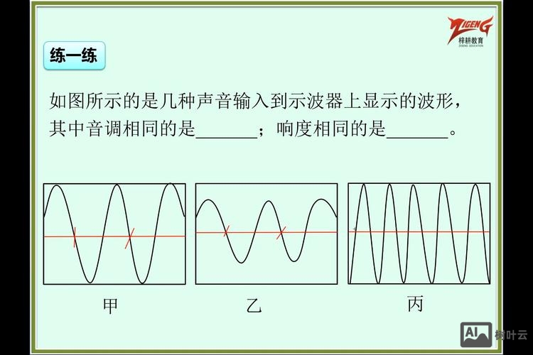 如何看图写出声音的频率