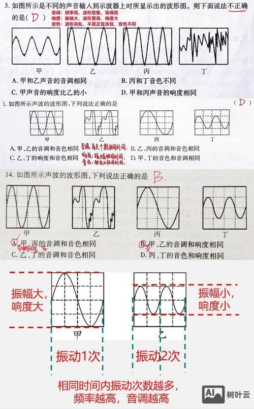 如何看图写出声音的频率