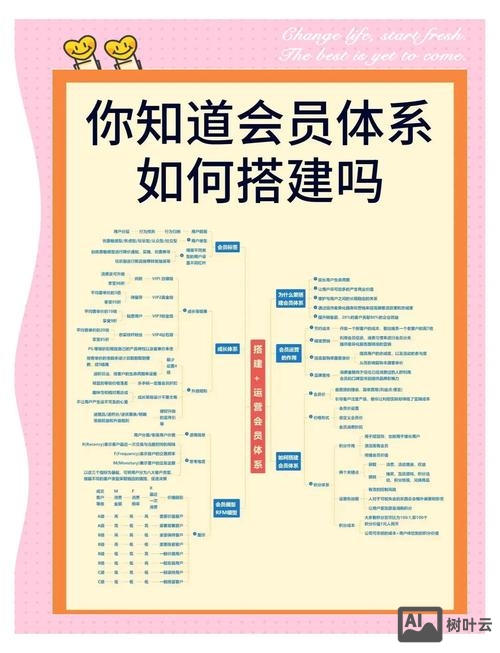 建网站如何添加会员模式