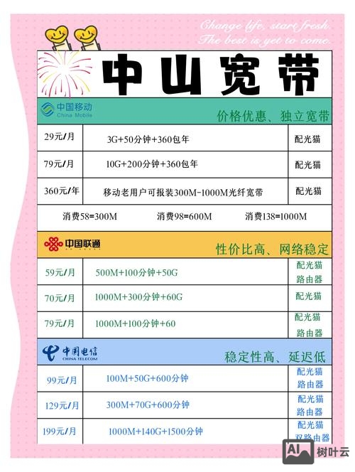 如何选择中山网络公司