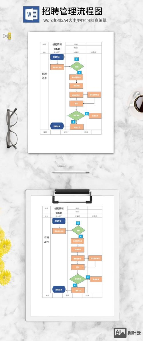 用word怎么做招聘