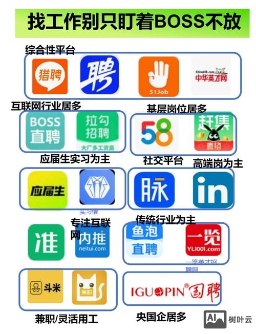 什么招聘软件最靠谱