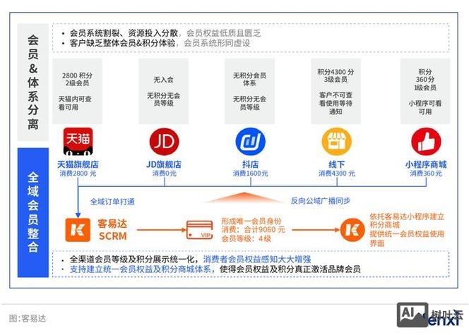 企业网站博客上如何营销