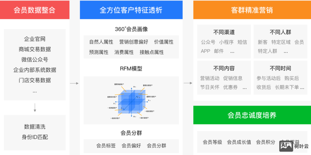 企业网站博客上如何营销