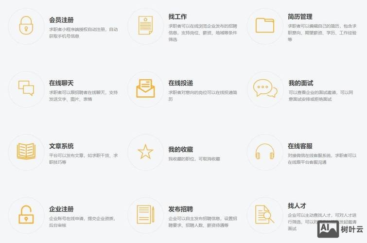 php 招聘问什么问题