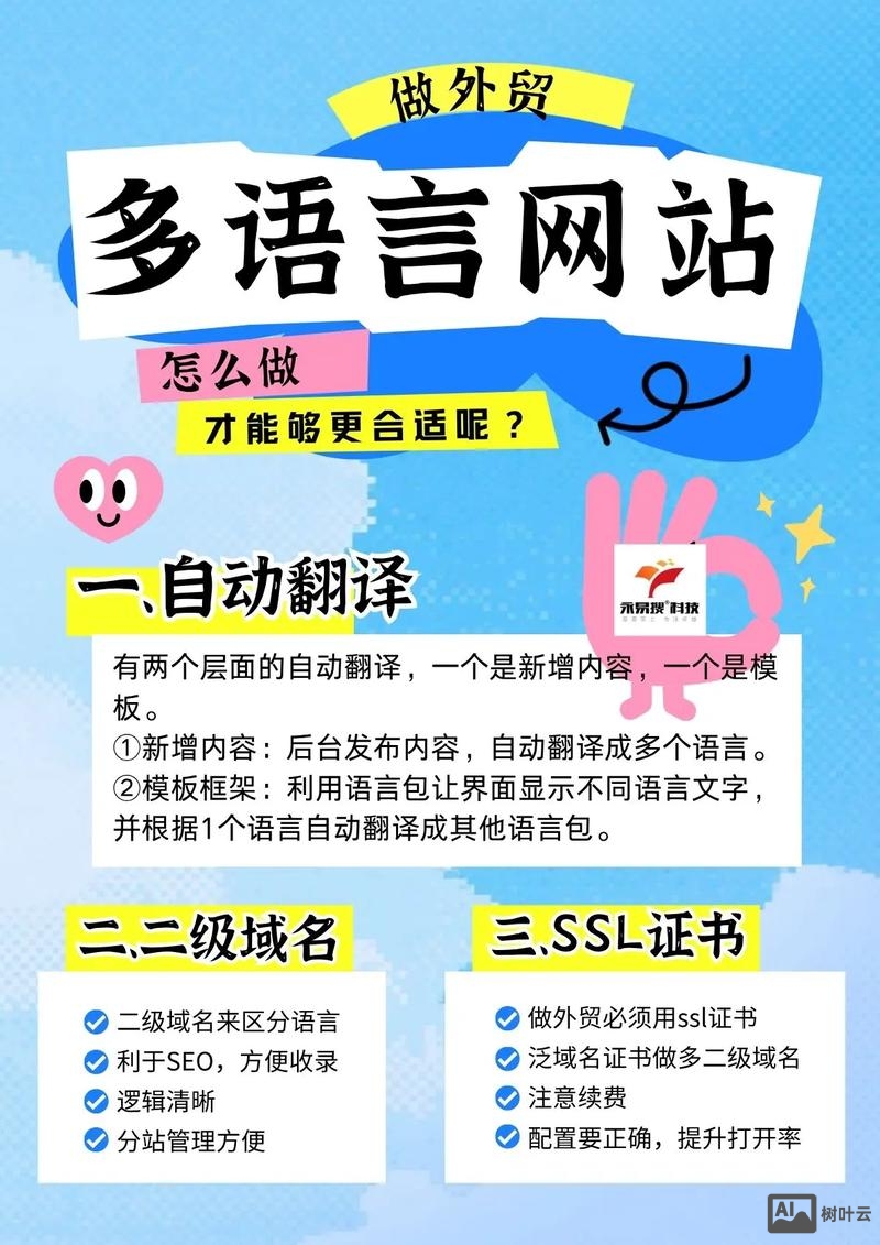 如何获得多语言网址