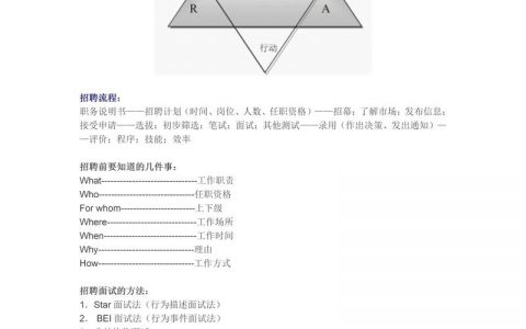招聘常用方法，招聘常用方法有哪些？