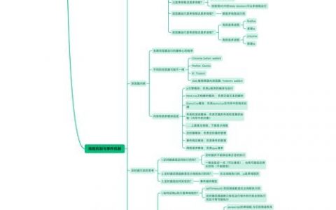 如何自己优化网站，自己如何优化网站？关键步骤有哪些？