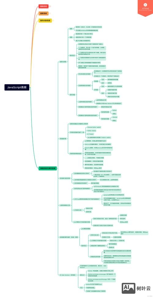 如何自己优化网站