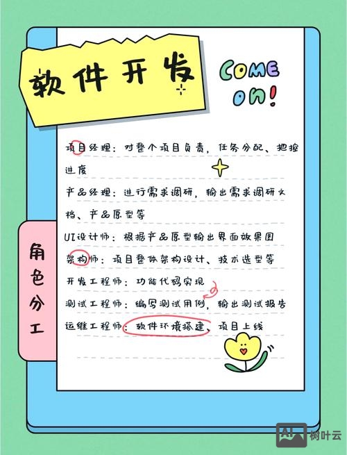 如何自己开发软件