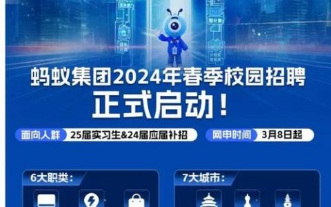 蚂蚁招聘 融资，蚂蚁招聘融资，钱将投向何方？