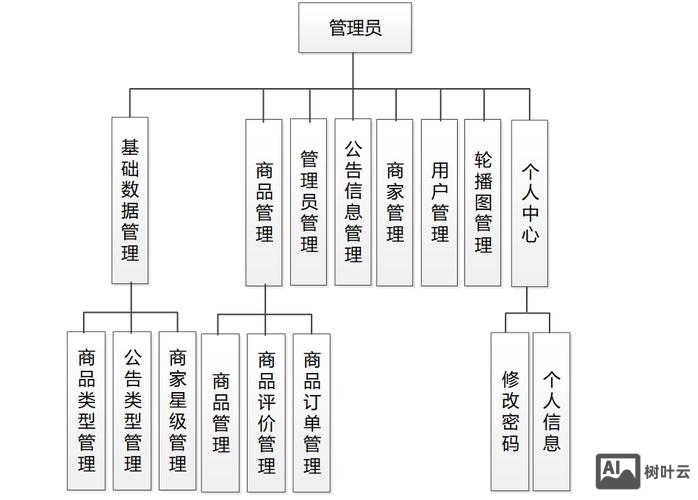一个商城如何建设方案