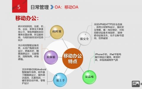 一个商城如何建设方案，商城建设方案关键步骤是什么？