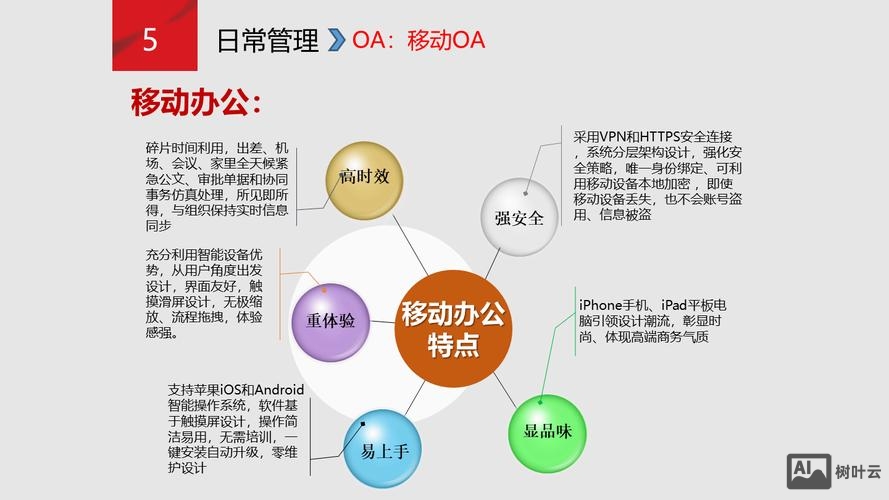 一个商城如何建设方案