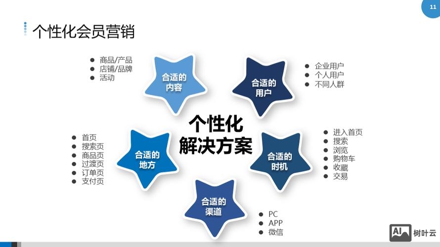 一个商城如何建设方案