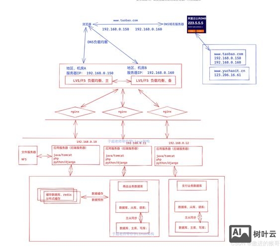 如何搭建网站基本框架