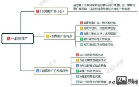 公司如何推广，公司推广如何高效低成本获客？