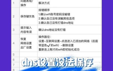 如何换dns，换DNS能解决什么问题？