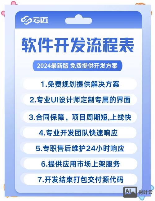 如何开发电子商务系统