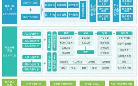 如何开发电子商务系统，如何开发高效电商系统？关键步骤有哪些？