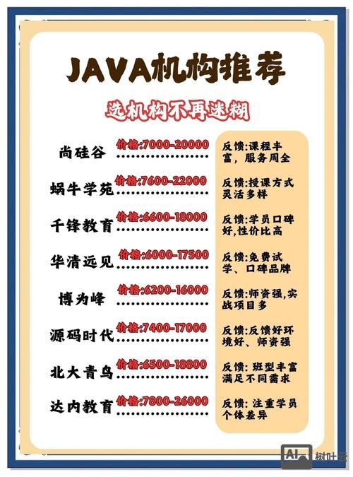 java怎么招聘