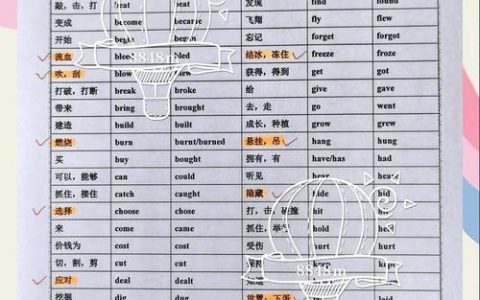 如何静心背英语单词，如何高效静心背英语单词？