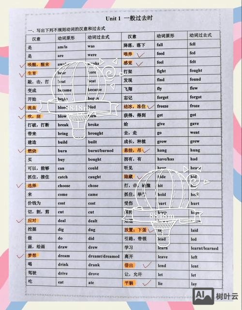 如何静心背英语单词