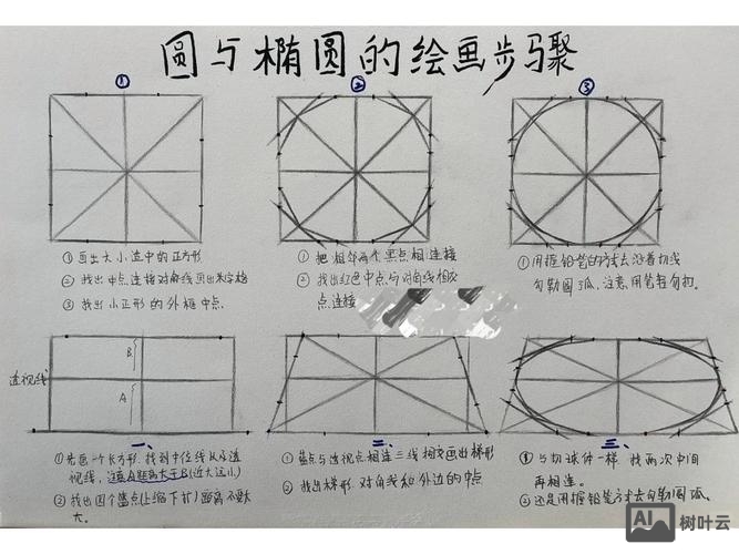如何用ps画黄金比例圆