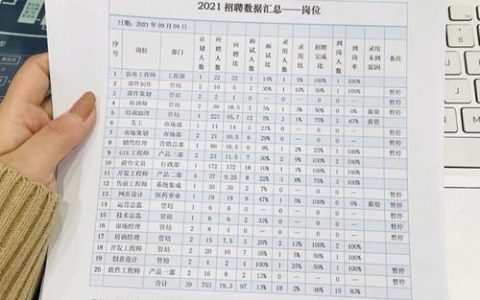 招聘怎么做招聘数据分析，招聘数据分析怎么做？