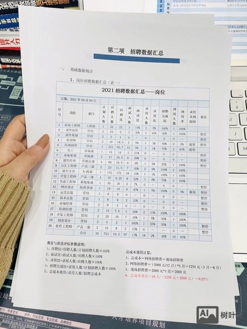 招聘怎么做招聘数据分析