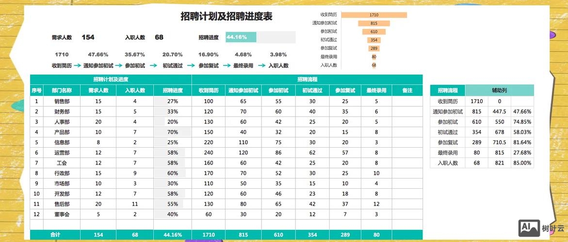 招聘怎么做招聘数据分析