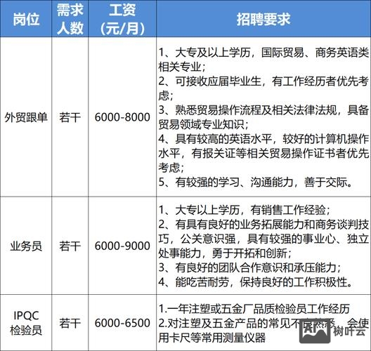 职汇招聘怎么发招聘信息
