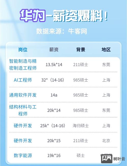 hr招聘邮件怎么写