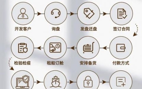 没有付费平台如何做外贸，无付费平台如何做外贸？