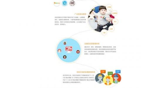如何在网页上制作布局，网页布局如何制作？