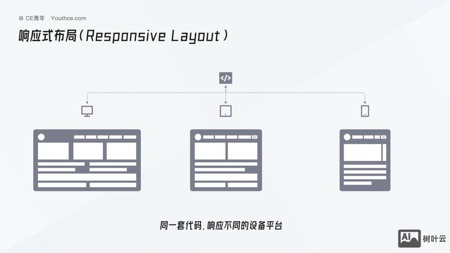 如何在网页上制作布局
