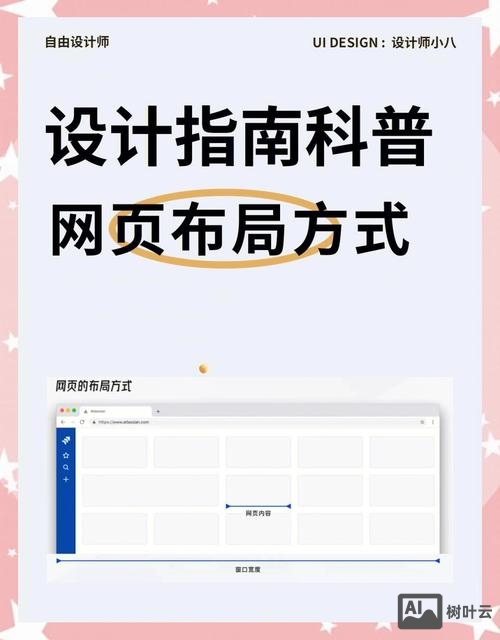 如何在网页上制作布局