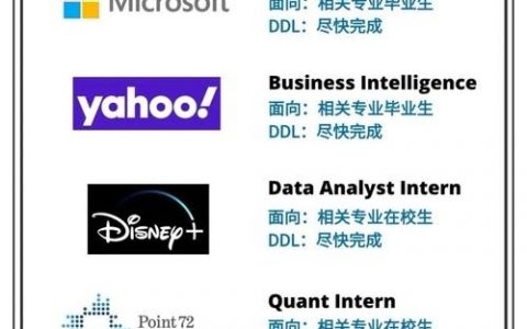 google招聘岗位，Google招聘岗位有哪些具体要求？