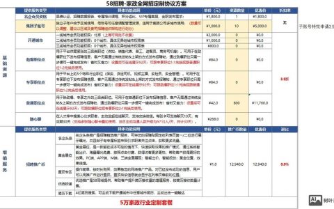 58招聘账号怎么买的，58招聘账号哪里能买到？