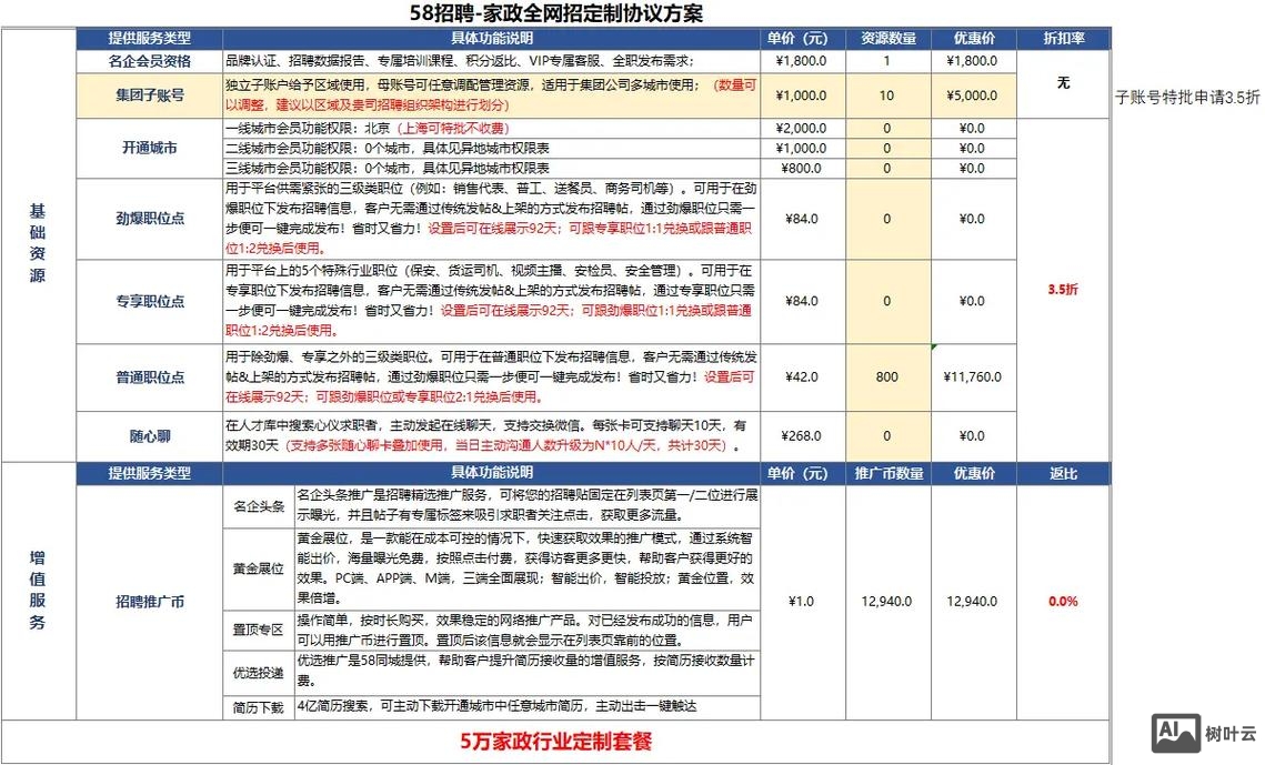 58招聘账号怎么买的