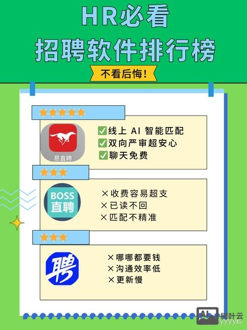 个人招聘用什么软件