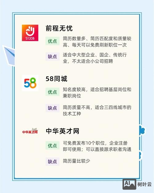 招聘软件都有什么要求