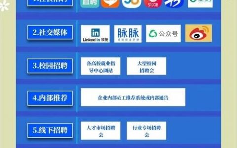 招聘软件都有什么要求，招聘软件对求职者有哪些硬性要求？