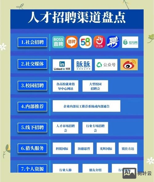 招聘软件都有什么要求