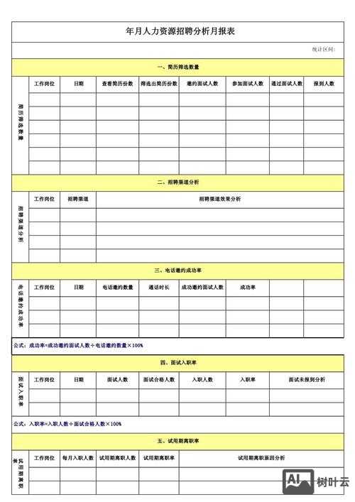 招聘报表是怎么制作